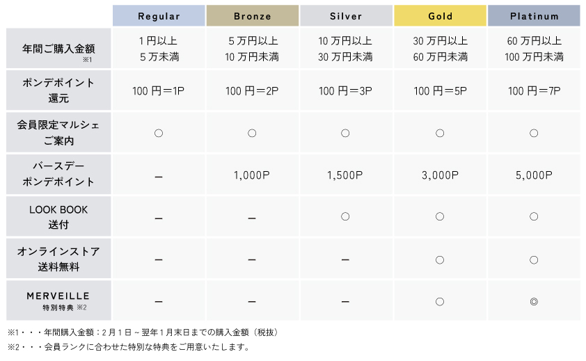 ブランド名　商品名